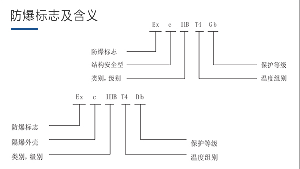 防爆標(biāo)識及含義