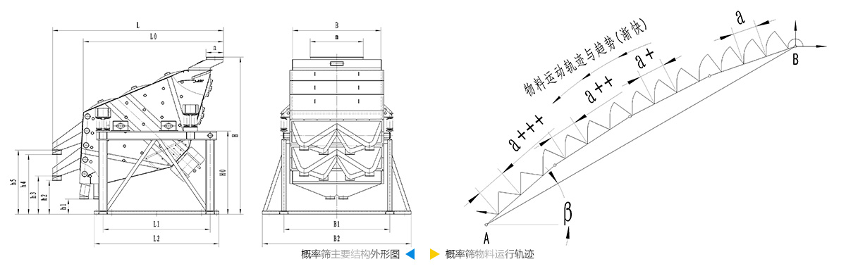 概率篩結(jié)構(gòu)圖